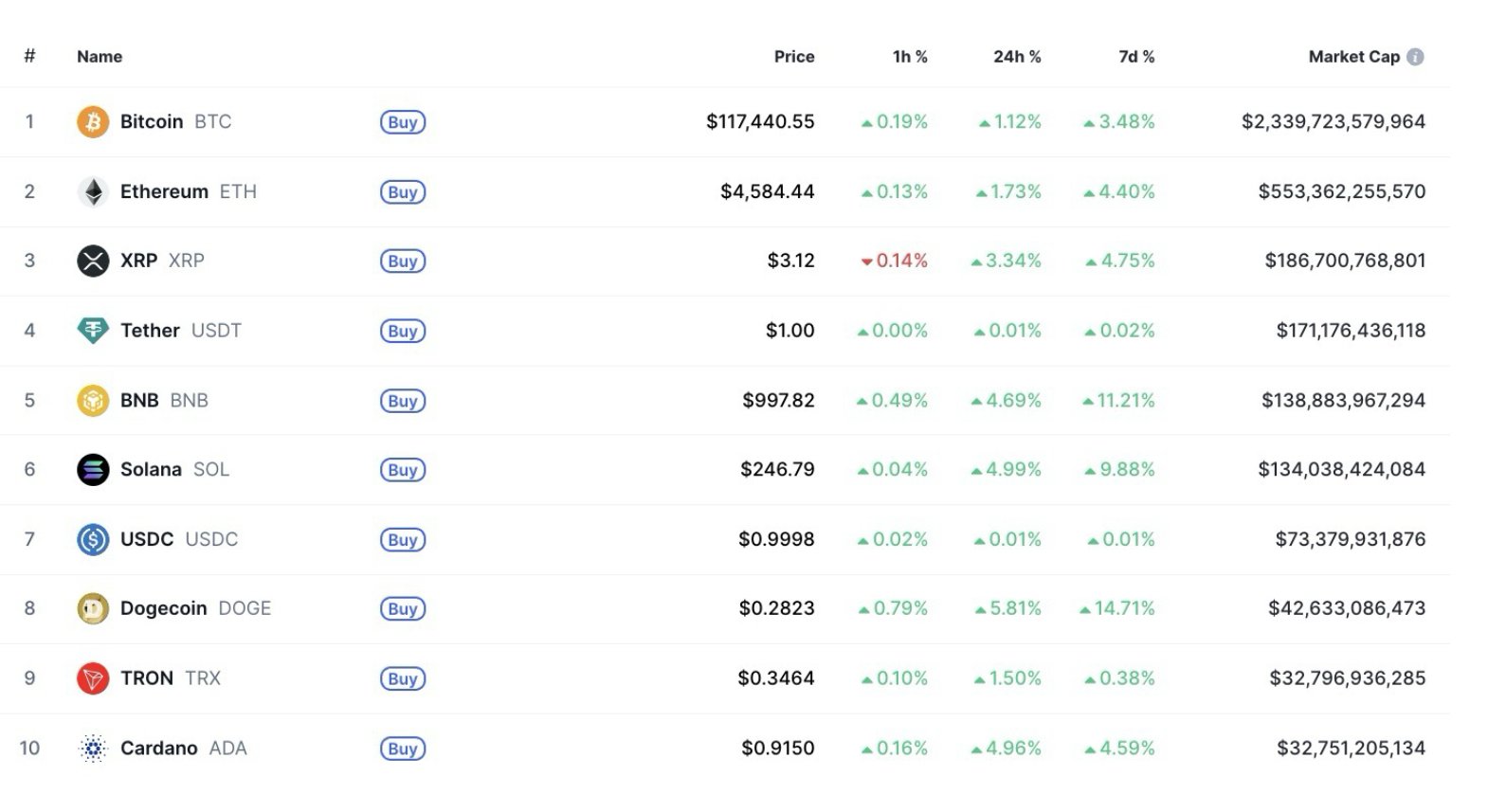 Best Crypto to Buy Now as ChatGPT Predicts Bitcoin Surge After Fed Rate Cuts