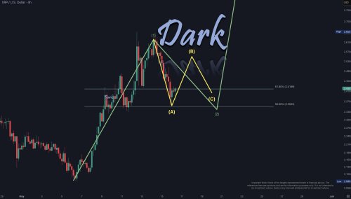 XRP Price Completes Wave A As Price Dips To $2.36, What’s Next For Wave B And C?