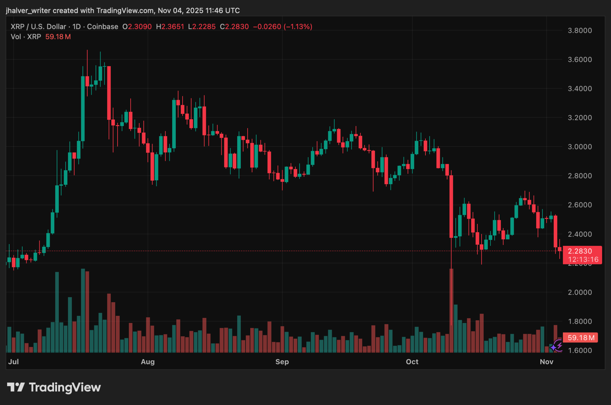 XRP ETFs Set to Launch Without SEC Approval, Could This Trigger a Massive Price Breakout?
