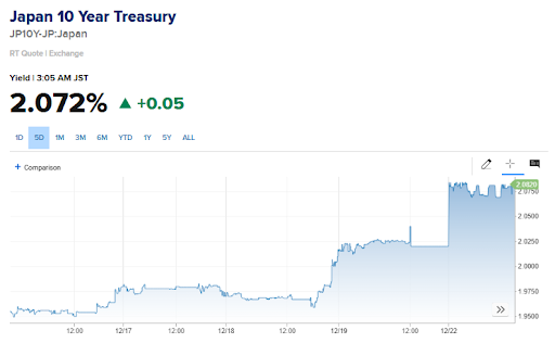 Why Analysts Are Predicting XRP Price Volatilty This Week