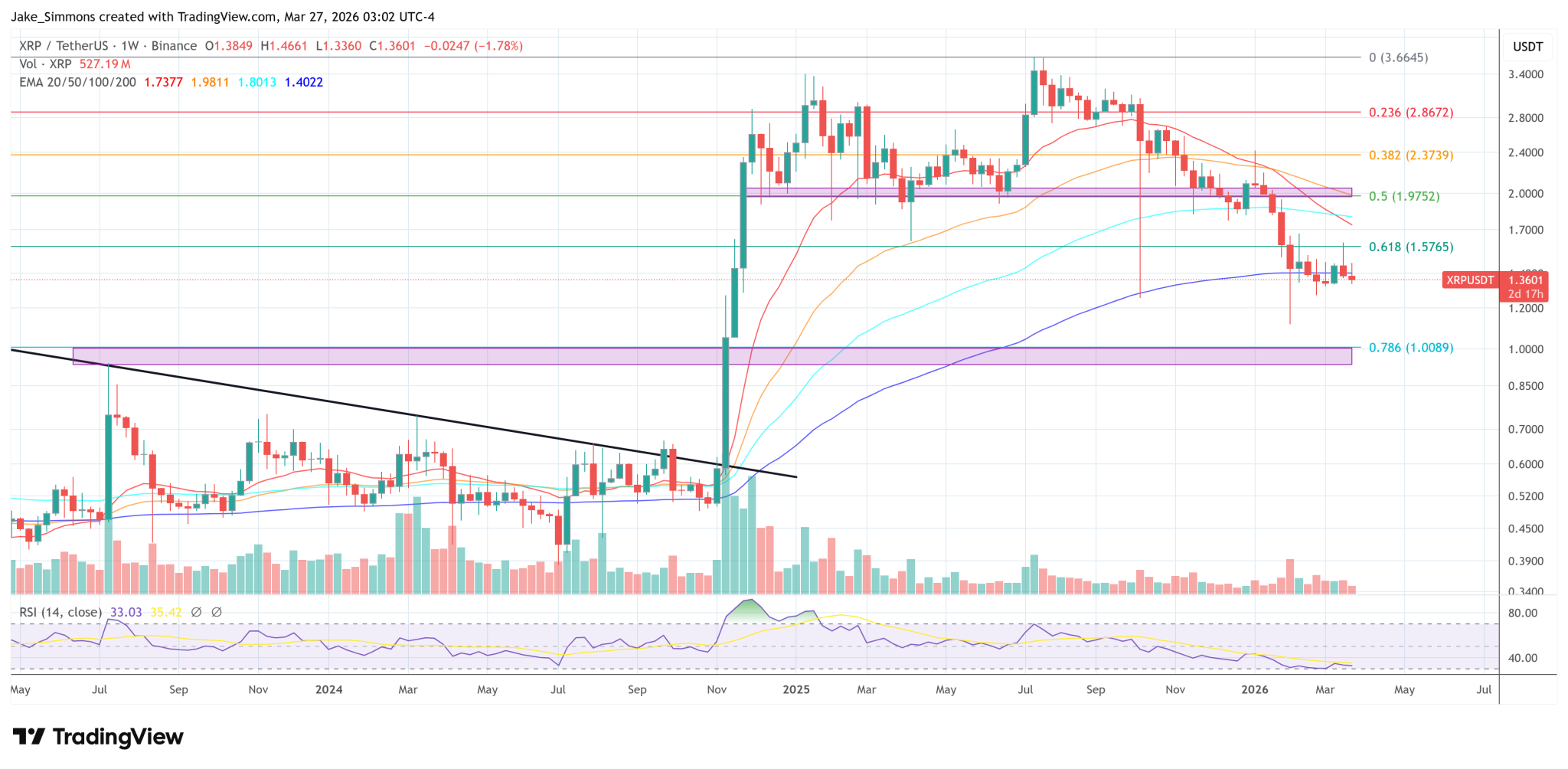 Garlinghouse Reveals Why Ripple Really Pivoted To Its Own Stablecoin