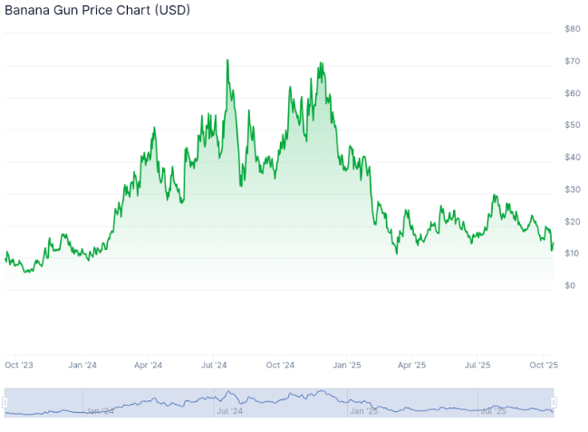 The Final Chance to Buy Snorter Token on Presale – Analyst Predicts 100x Surge