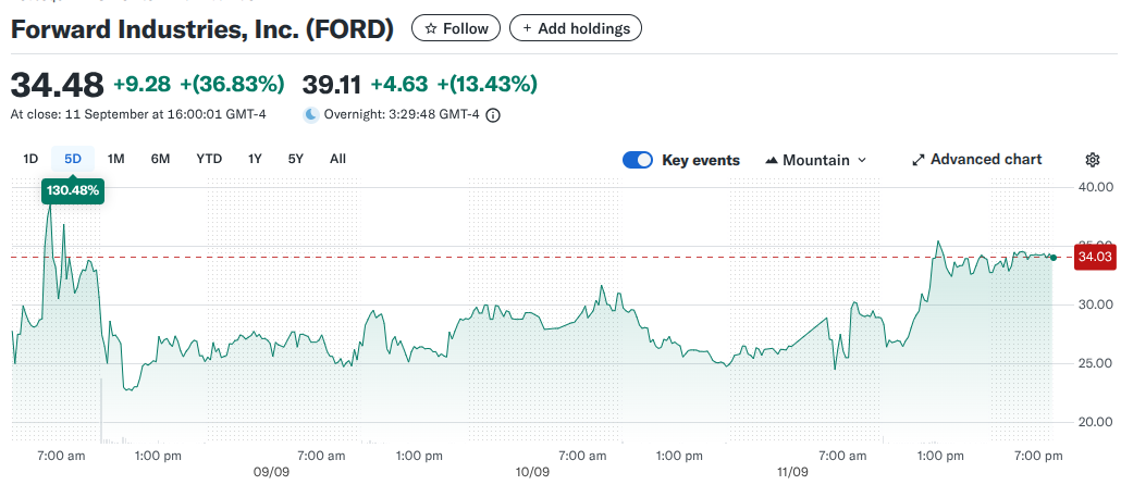 Solana’s Big Rally: $1.68B Treasury Purchase Sparks Surge – Is Snorter Token Next to Soar?