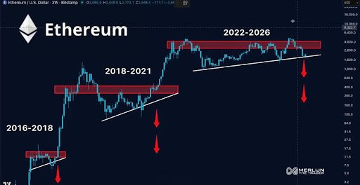 Ethereum Price Is Running The Same Playbook That Led To 10,000% And 4,000% Surges In The Past