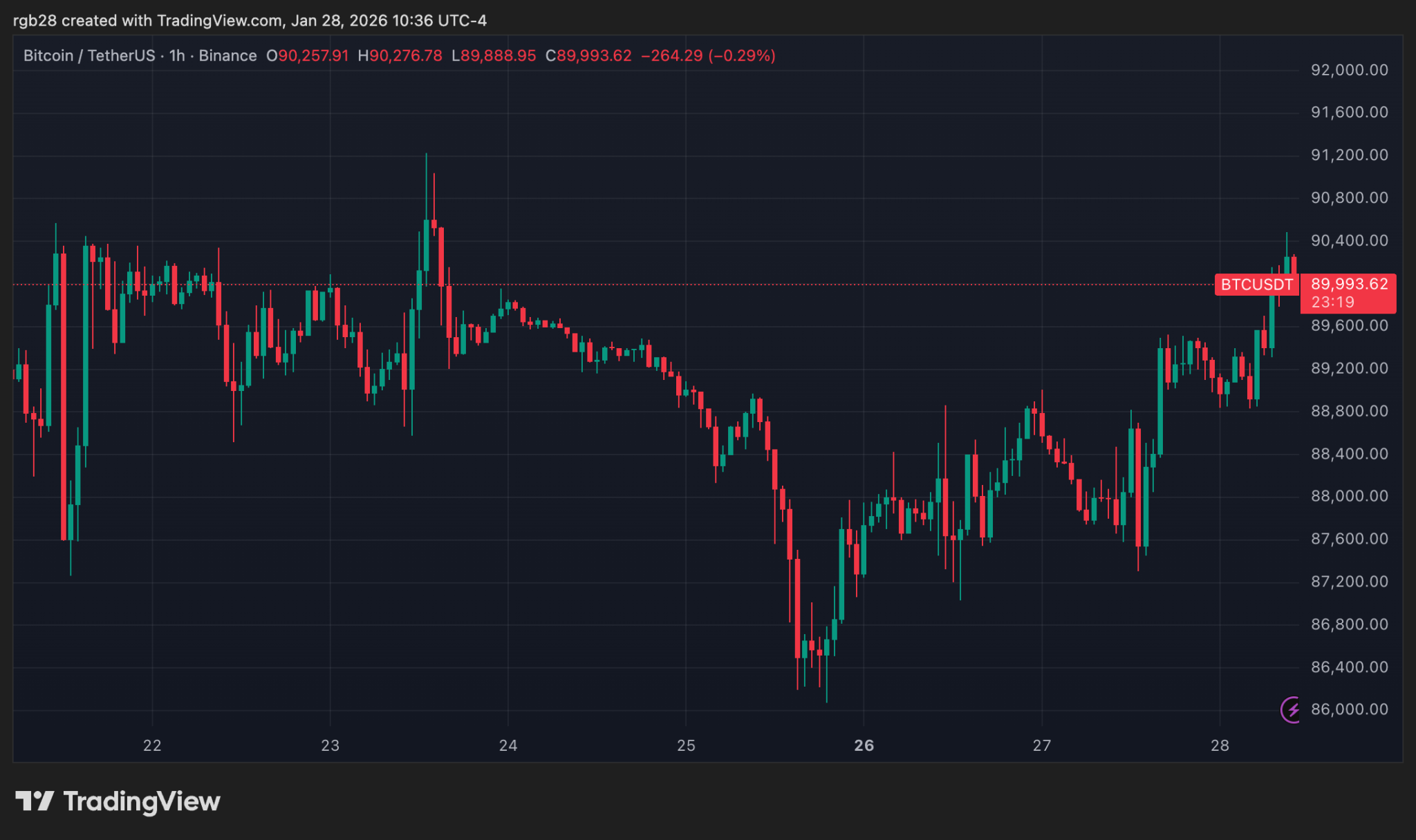 South Korea Plans Cap On Crypto Exchange Ownership Despite Industry Concerns