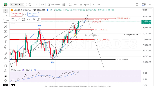 Bitcoin 20% Price Crash Is Coming As Analyst Points Out Possible Bottom