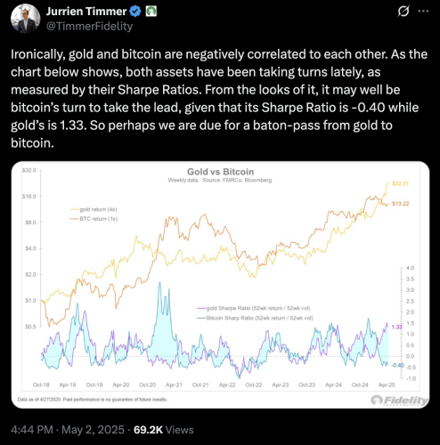 Best Crypto to Buy as JPMorgan Embraces Bitcoin and Bull Market Returns
