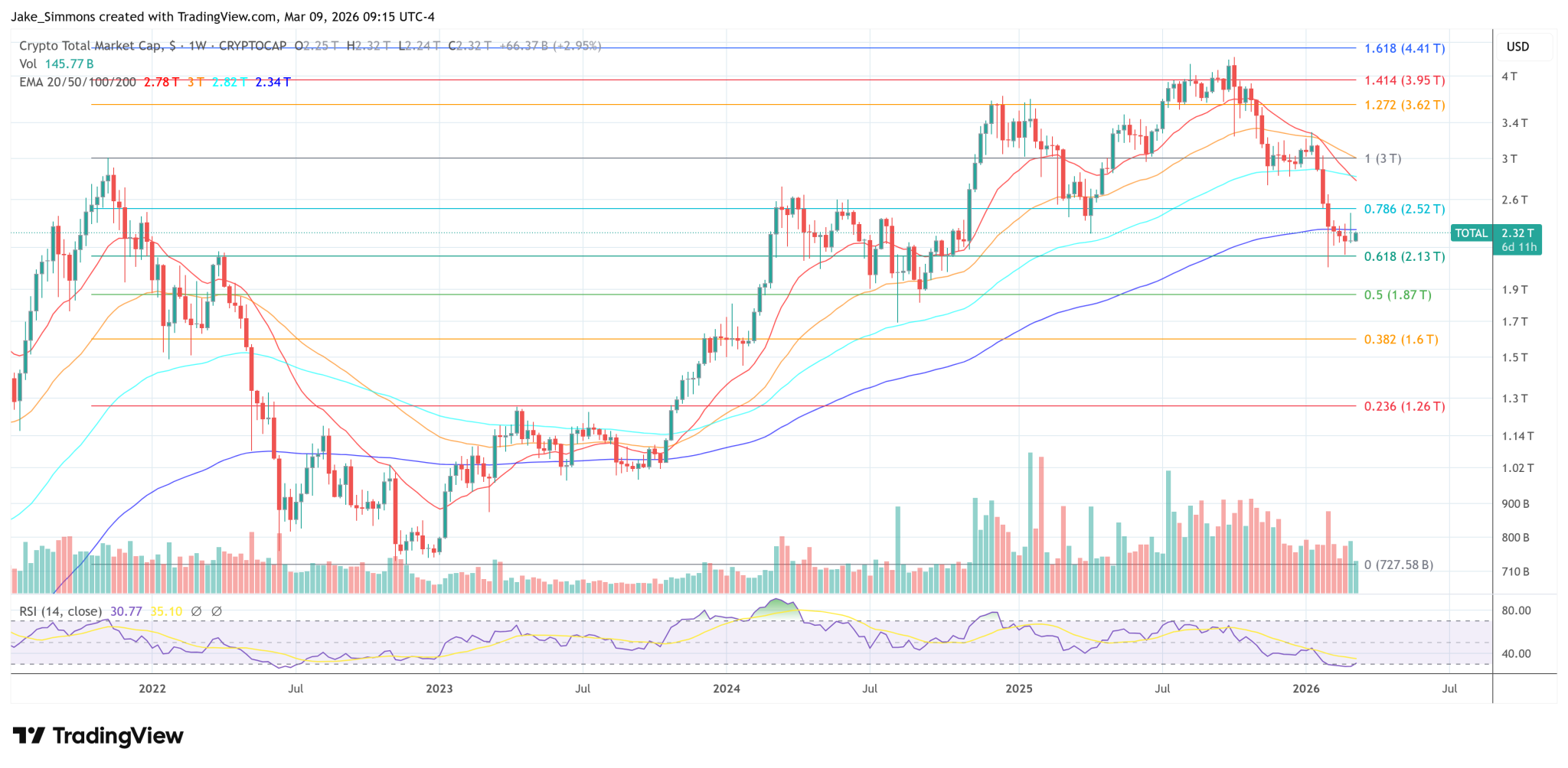 Kraken Partners With Nasdaq In New Tokenized Stocks Move