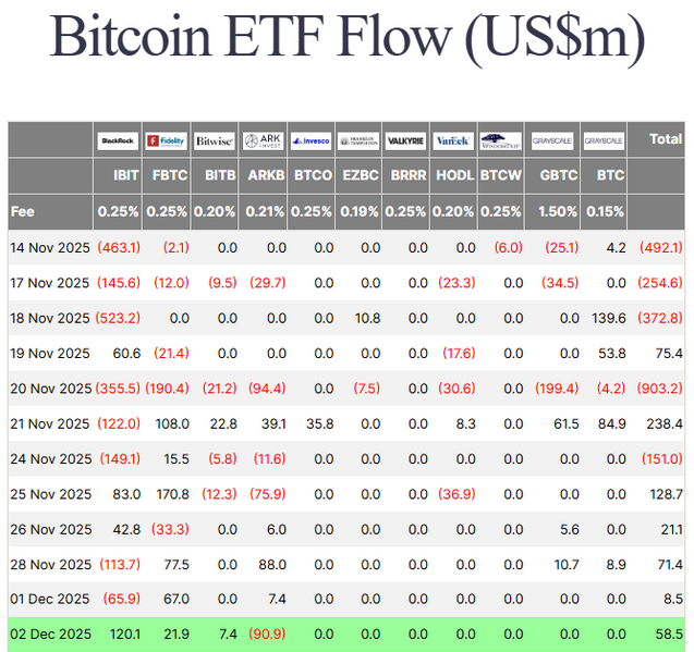 Bitcoin Live News Today: Latest Insights for Bitcoin Maxis (December 4)