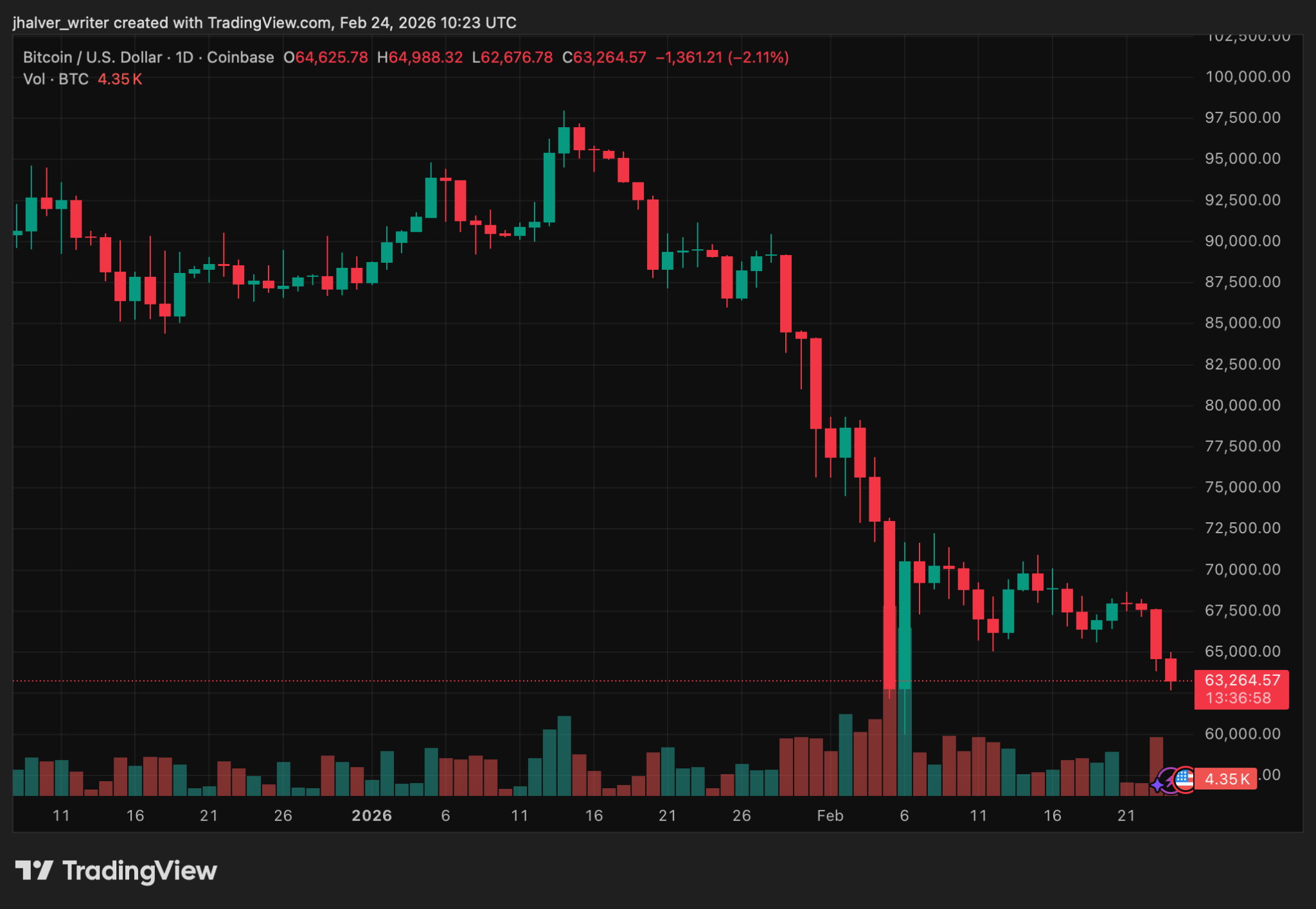 Terraform’s $40B Collapse Back in Spotlight as Jane Street Faces Insider Trading Lawsuit