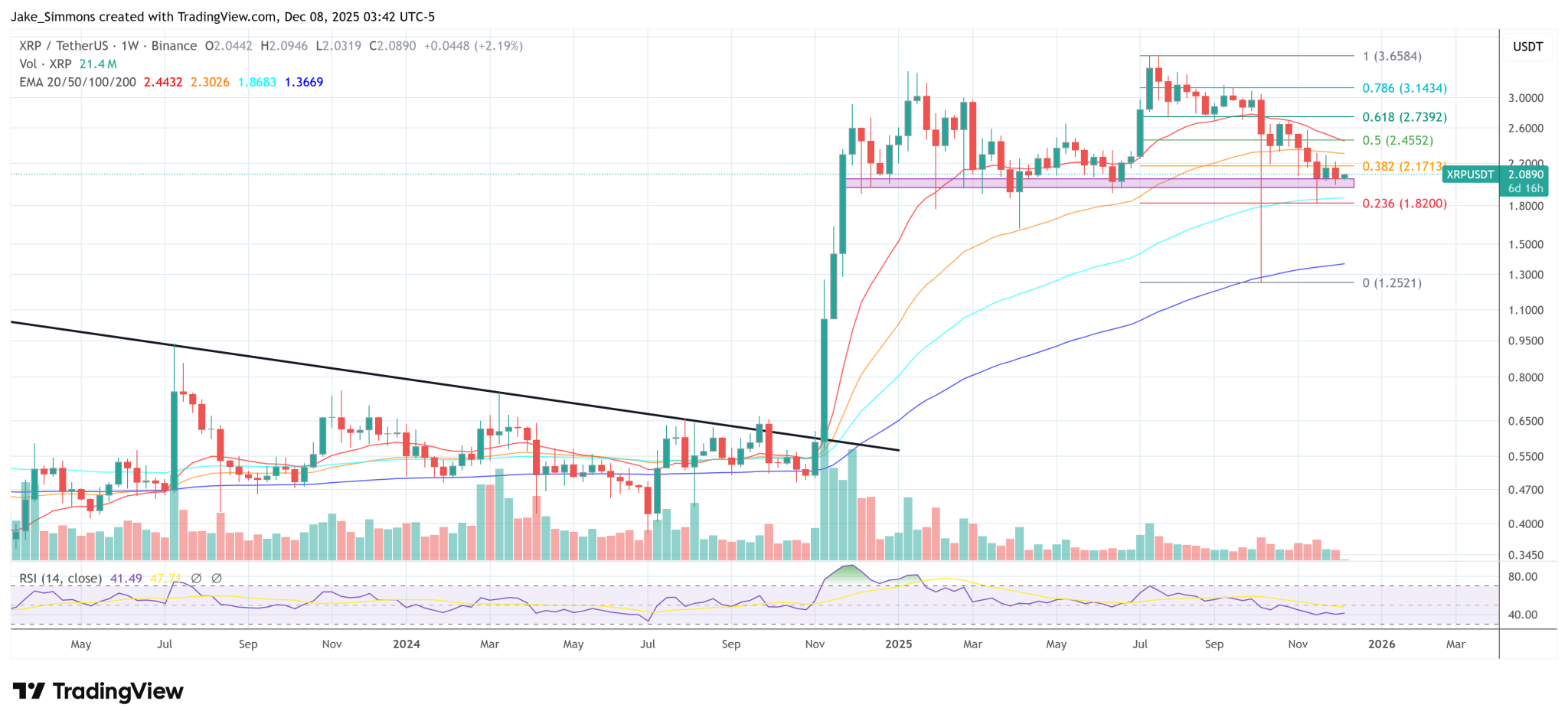 ‘Something Big’ Is Coming For XRP, Says Toroso Investments Portfolio Manager
