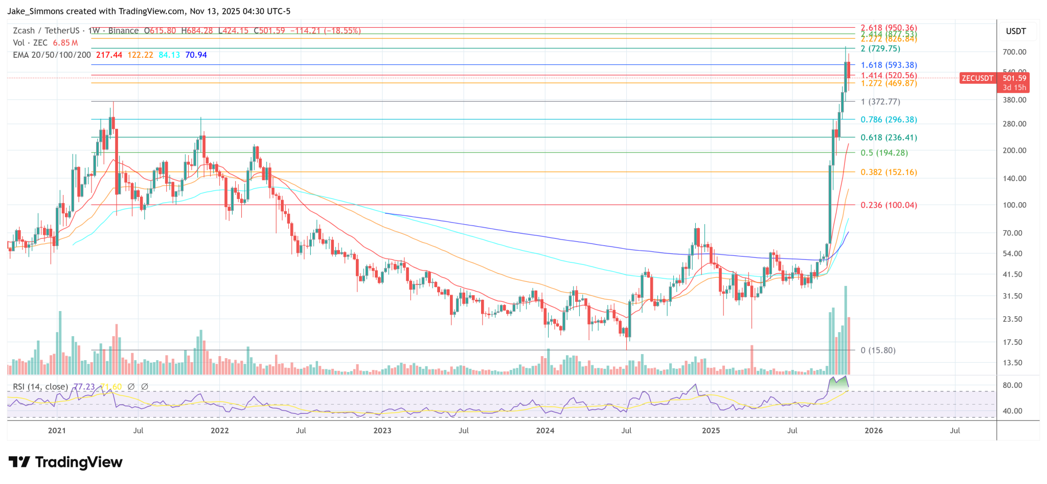 Ethereum and Zcash Are Crypto’s True Innovations Post Bitcoin, Says Balaji
