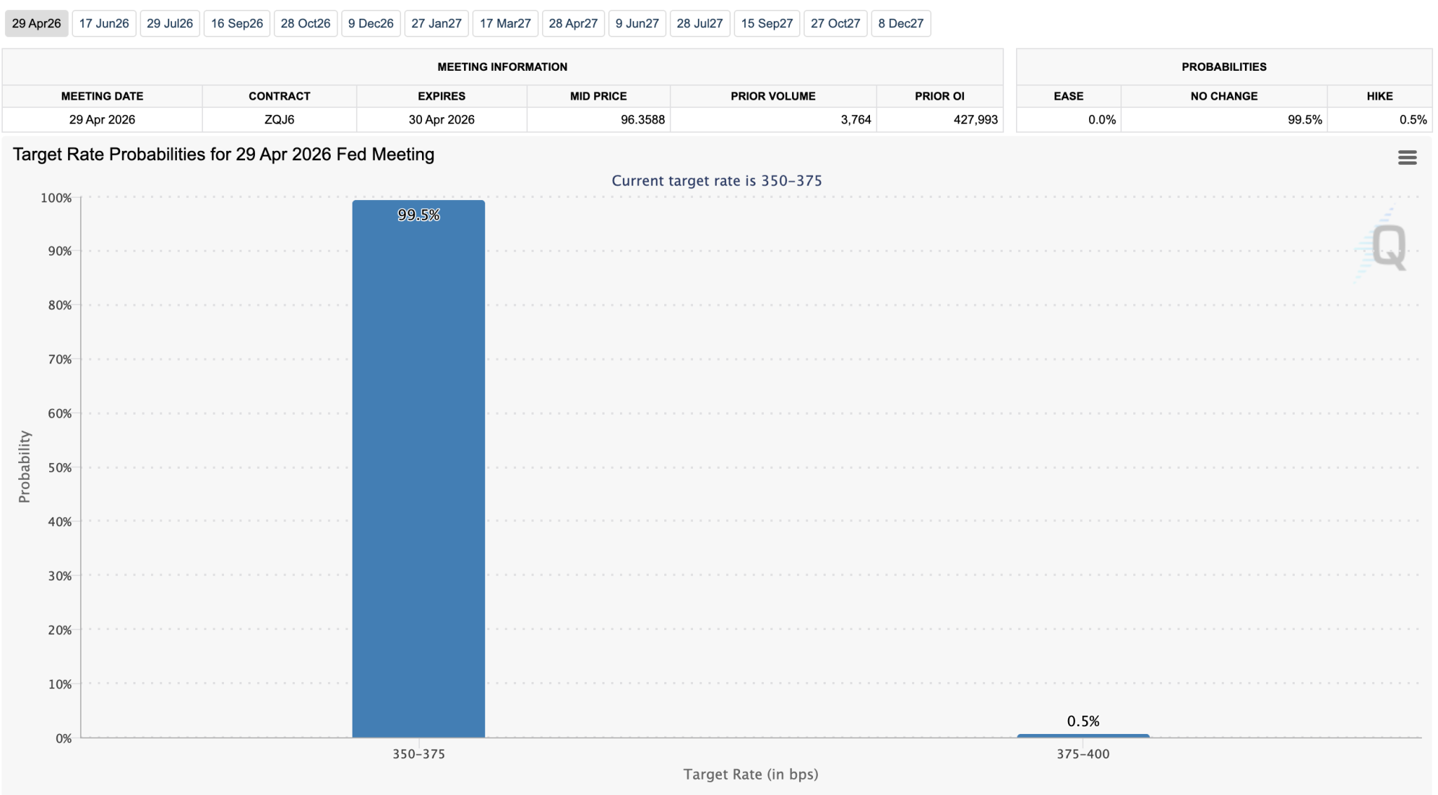 When Is The Next FOMC Meeting And What Are The Expectations For Crypto?