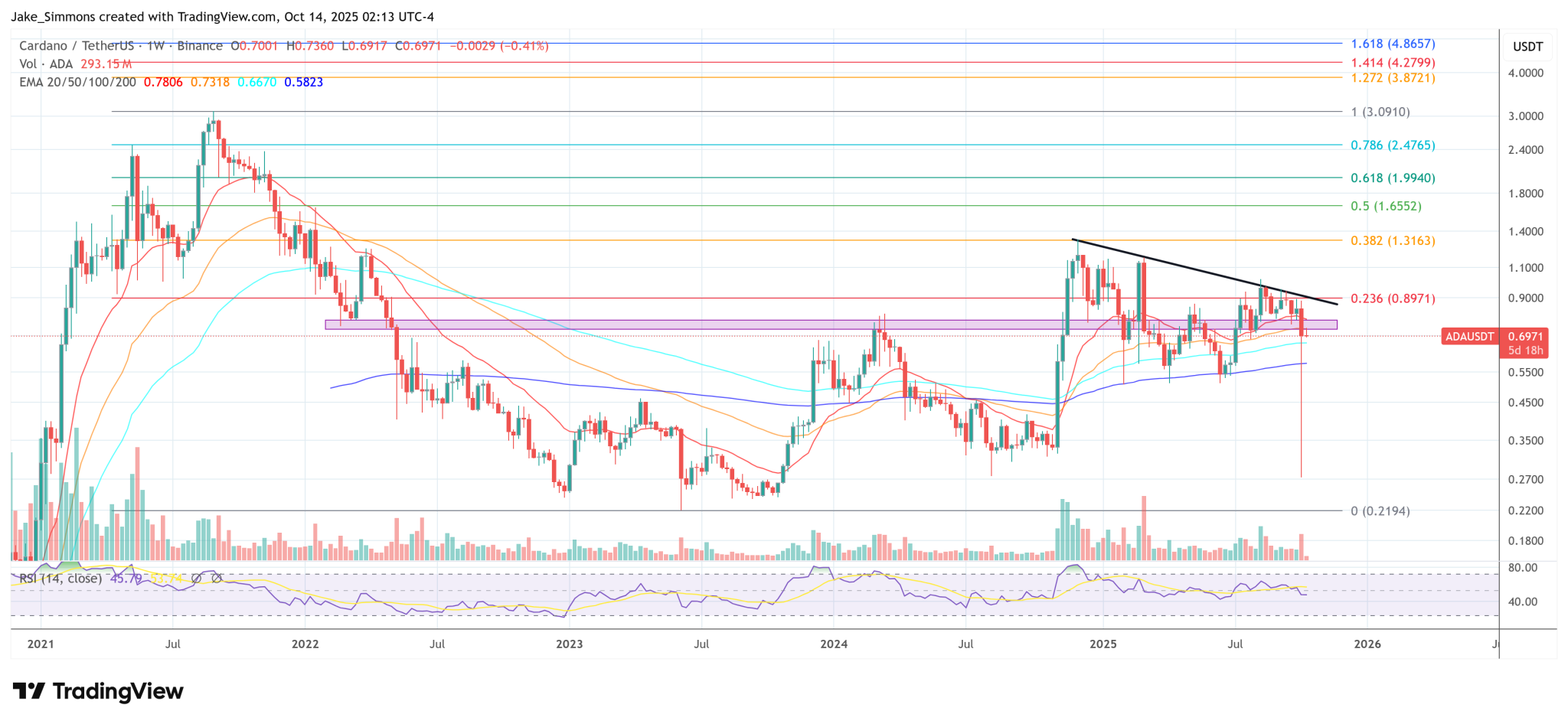 Hoskinson Says Cardano Will Anchor The Human Internet In The AI Age