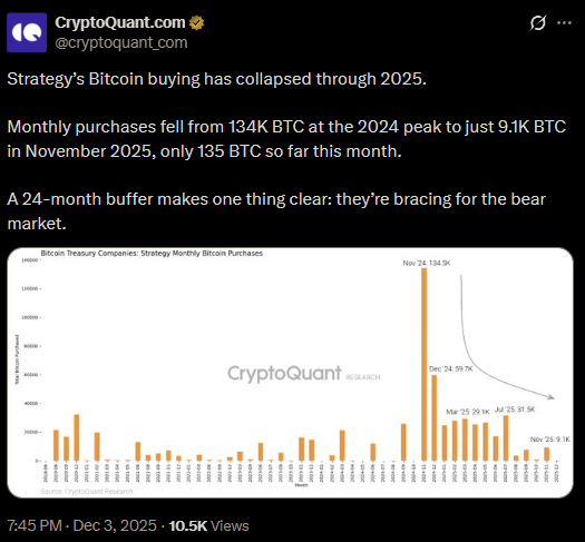 Strategy Buys $BTC and Braces for a Bear Market as PEPENODE Soars