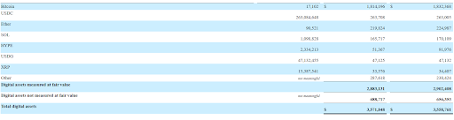 Galaxy Digital Dumps Ethereum, XRP For Bitcoin In Latest Report