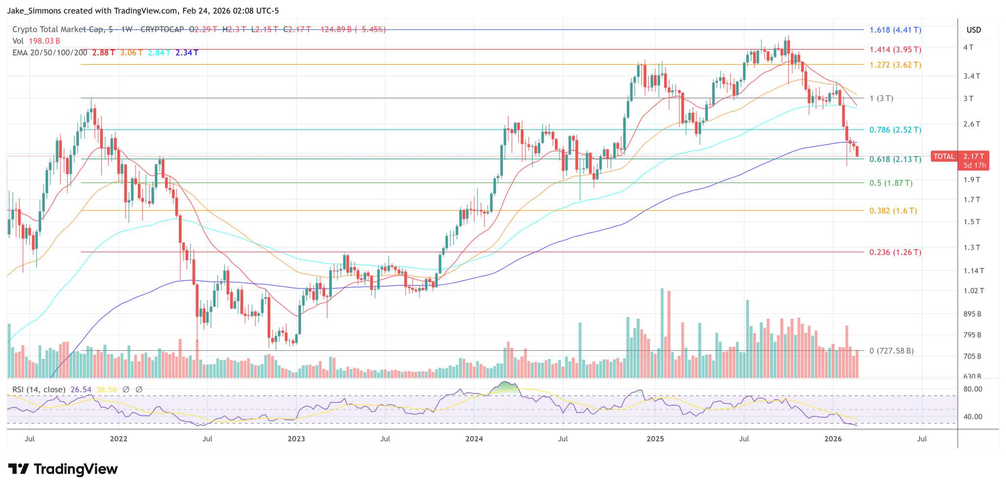 $40B Crypto Crash: Jane Street Sued Over Terra Insider Trading