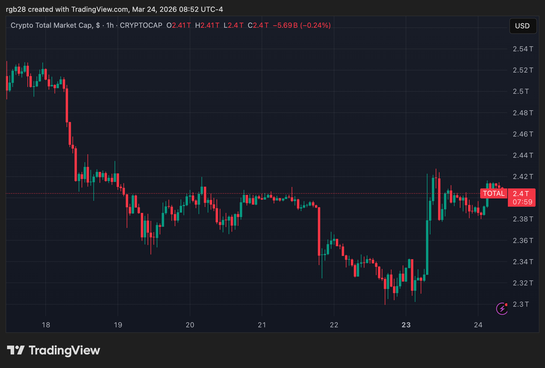 Stablecoin Yield Off The Table? Crypto Leaders Review CLARITY Act’s Latest Text