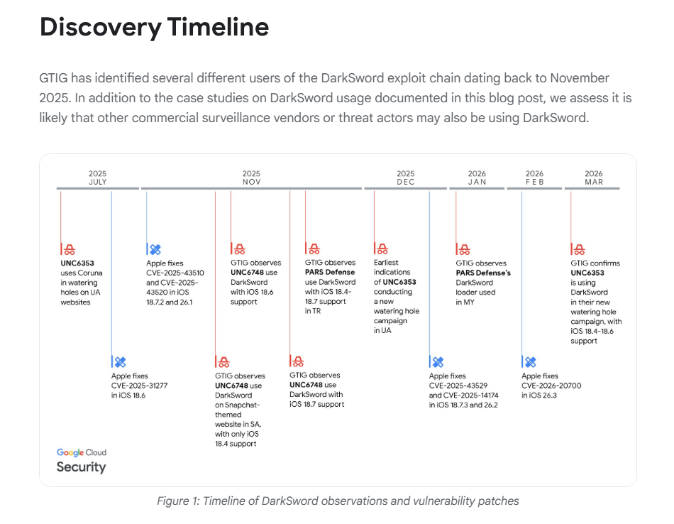A New Crypto Predator Emerges: Google Exposes ‘Ghostblade’