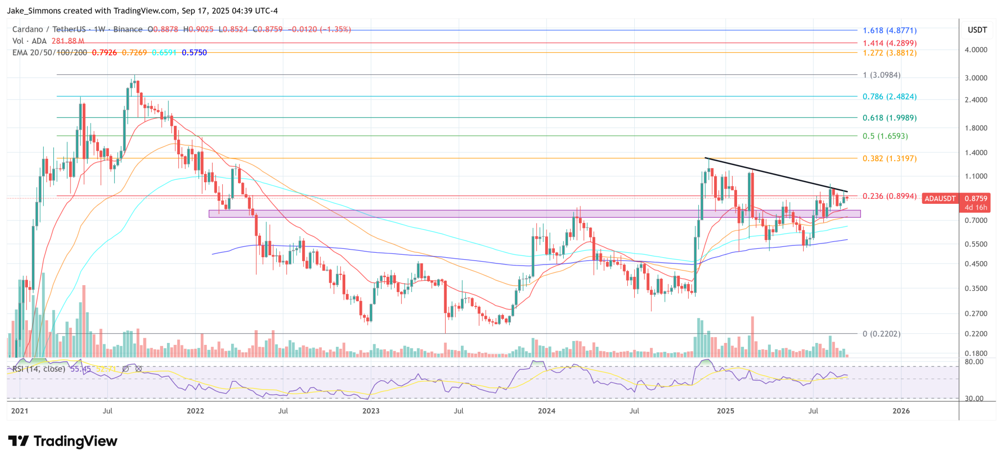 Cardano L2 Midgard Hits Major Milestone As Hoskinson Says ‘All Foreseen’