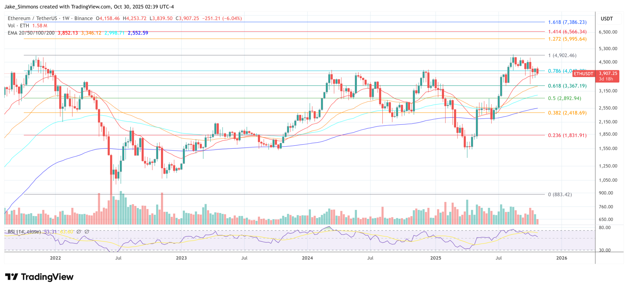 Ethereum Developer Consensys Inches Closer To IPO: Report