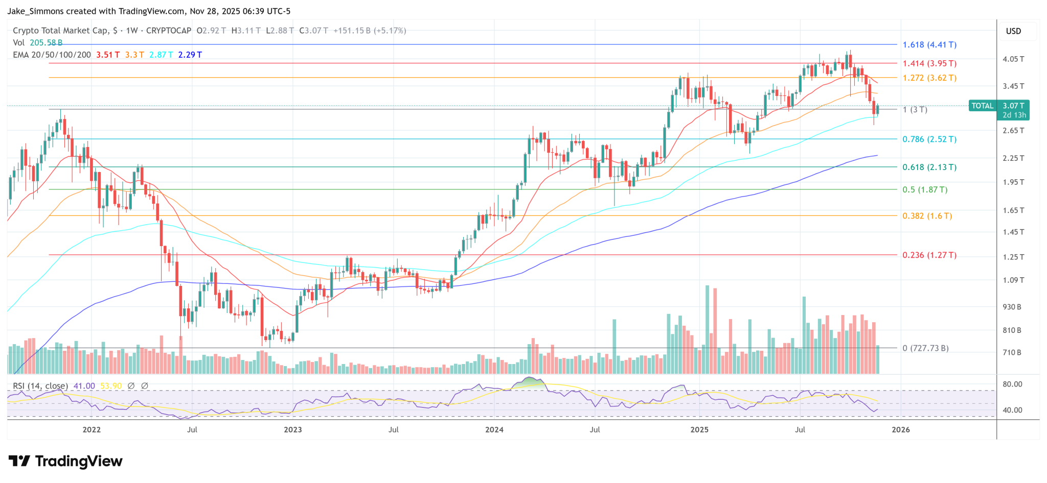 $32 Million Crypto Heist: North Korea’s Lazarus Suspected In Upbit Breach