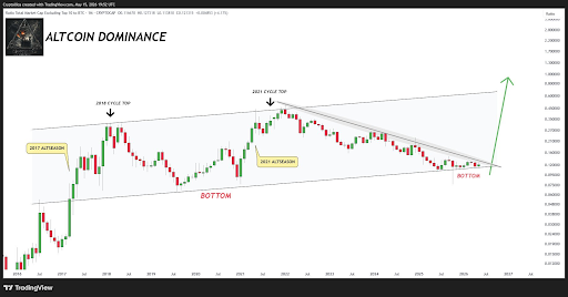Hope For Altcoin Season: The Bitcoin Move That Could Kickstart Everything