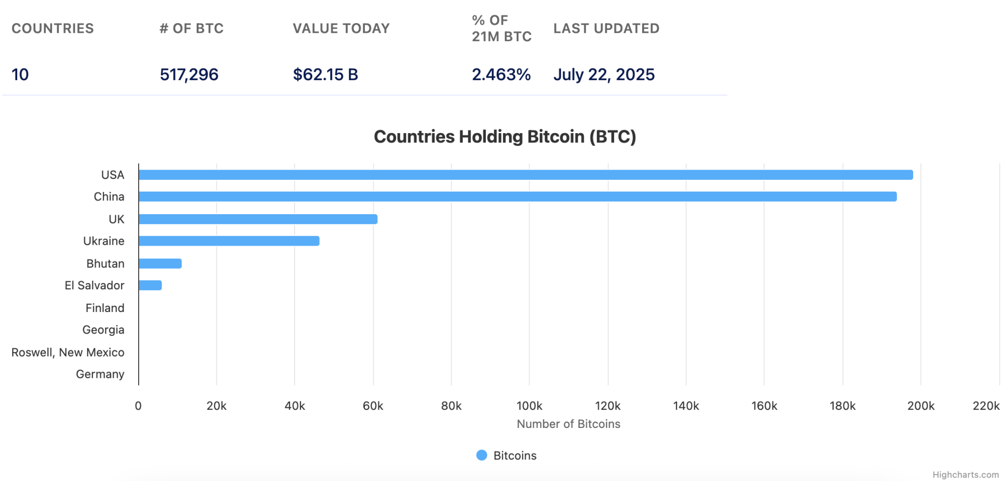 Luxembourg Bets On Bitcoin As Sovereign Fund Adds 1% Exposure To BTC ETFs