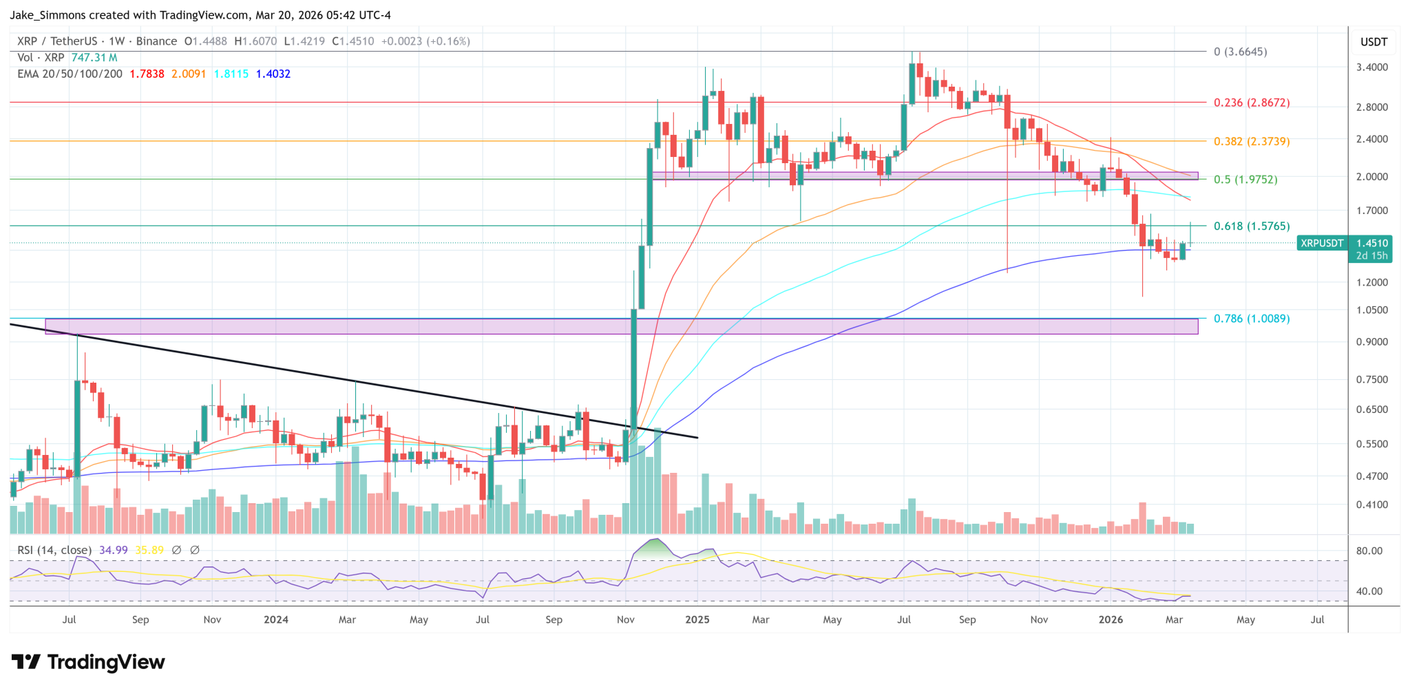 Report Exposes Ripple Founder Larsen’s Hidden XRP Treasury Influence