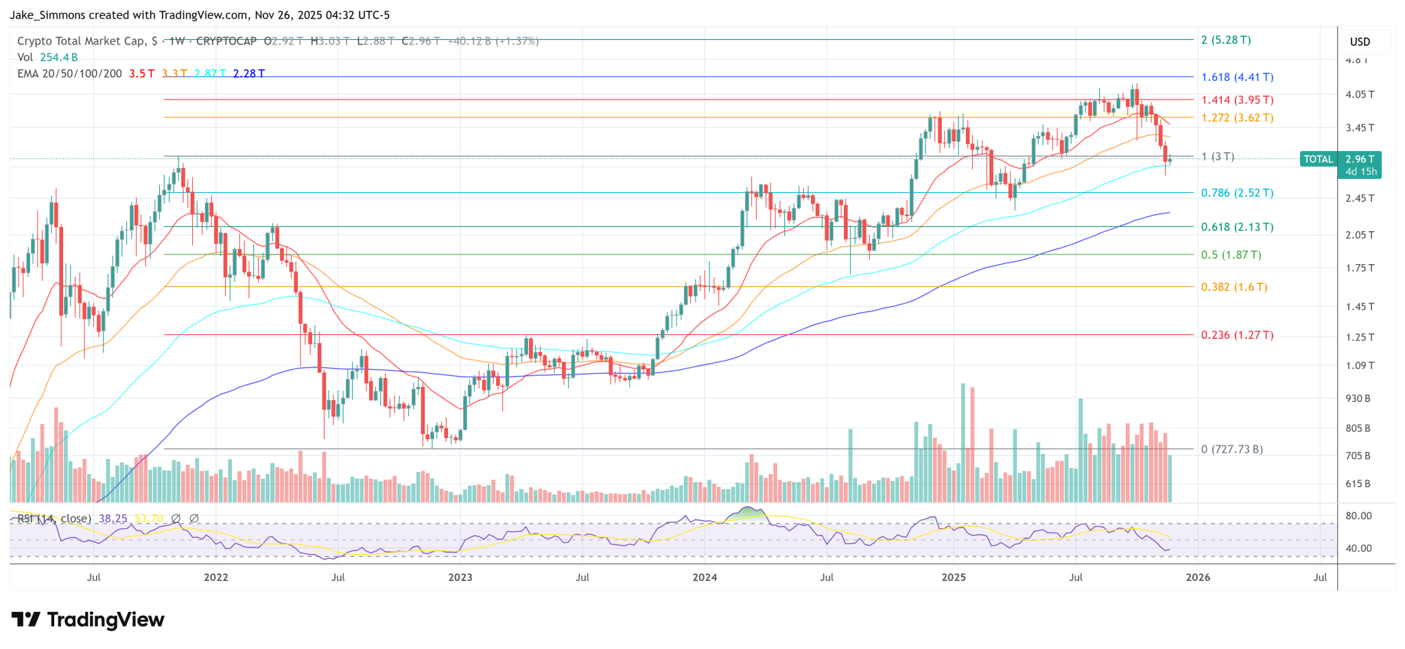 These Are The Crypto Trends Coinbase Ventures Says Will Define 2026