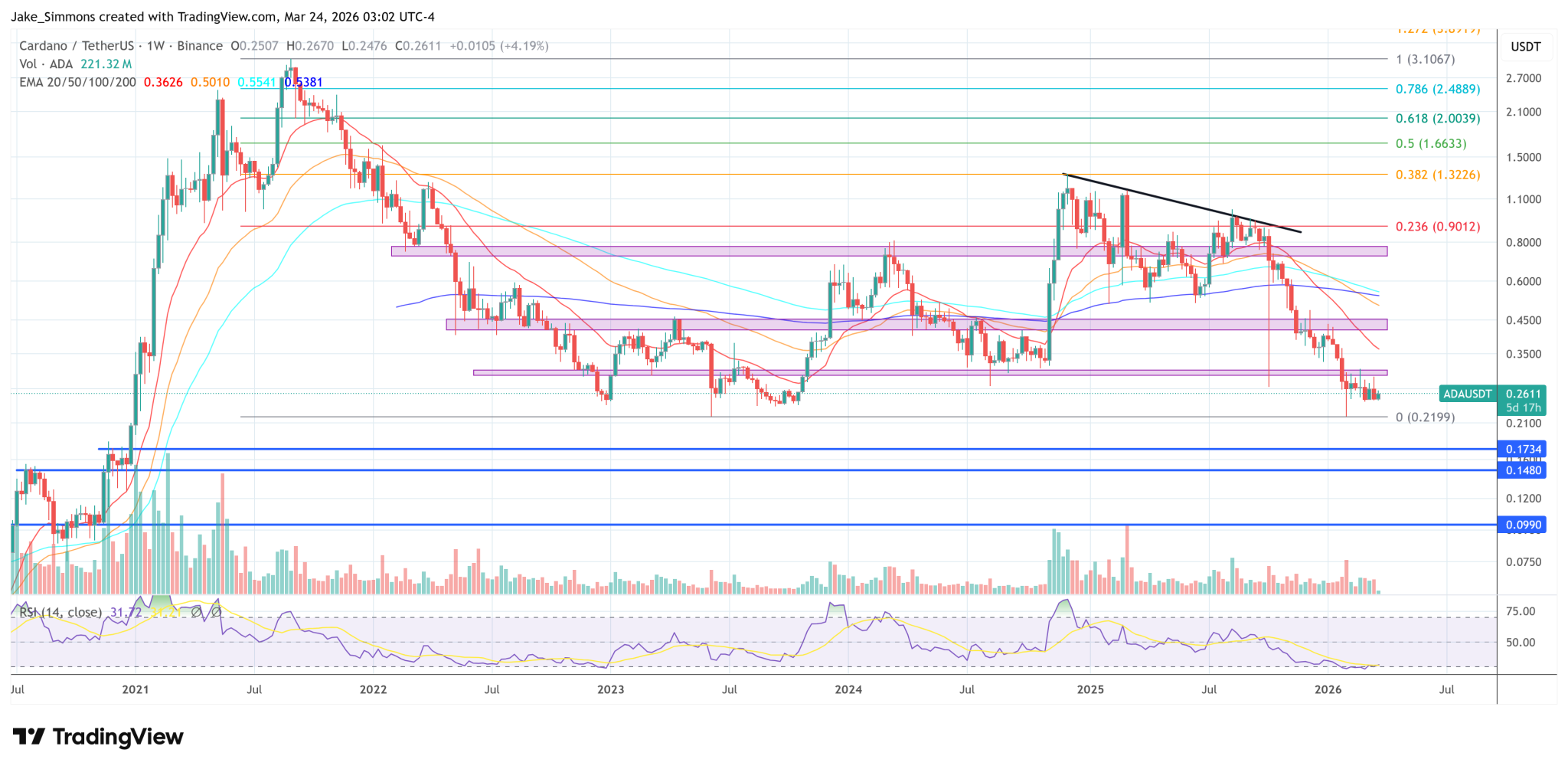 Cardano Founder Unveils Midnight Rollout Plan As Mainnet Launch Begins