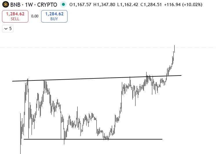 ChatGPT Predicts BNB to Hit $2,500 This Year: Here Are Its Recommendations for the Best Crypto to Buy