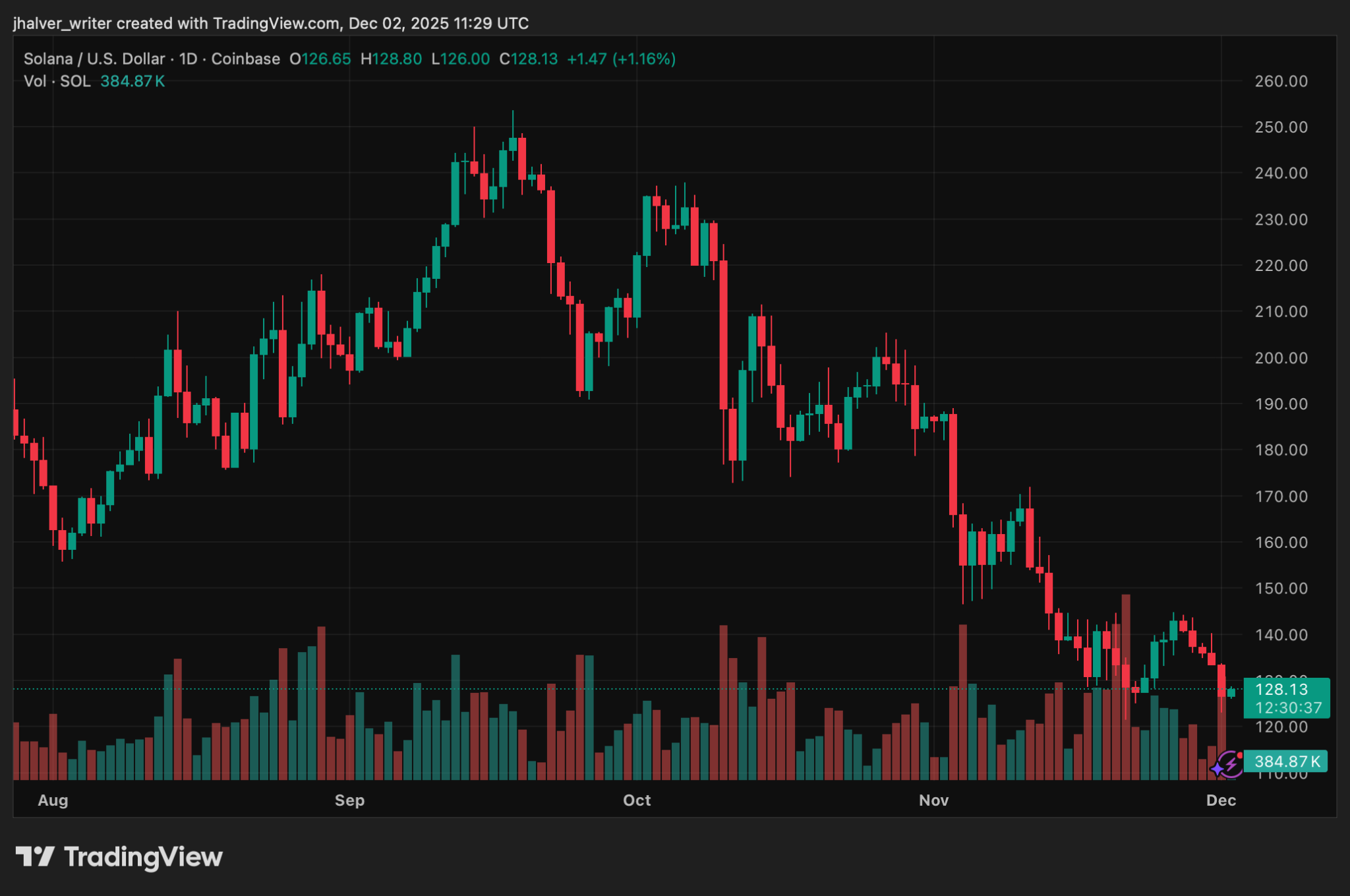 Solana Integration Boosts Kalshi’s Push Into Tokenized Event Contracts and Crypto Liquidity