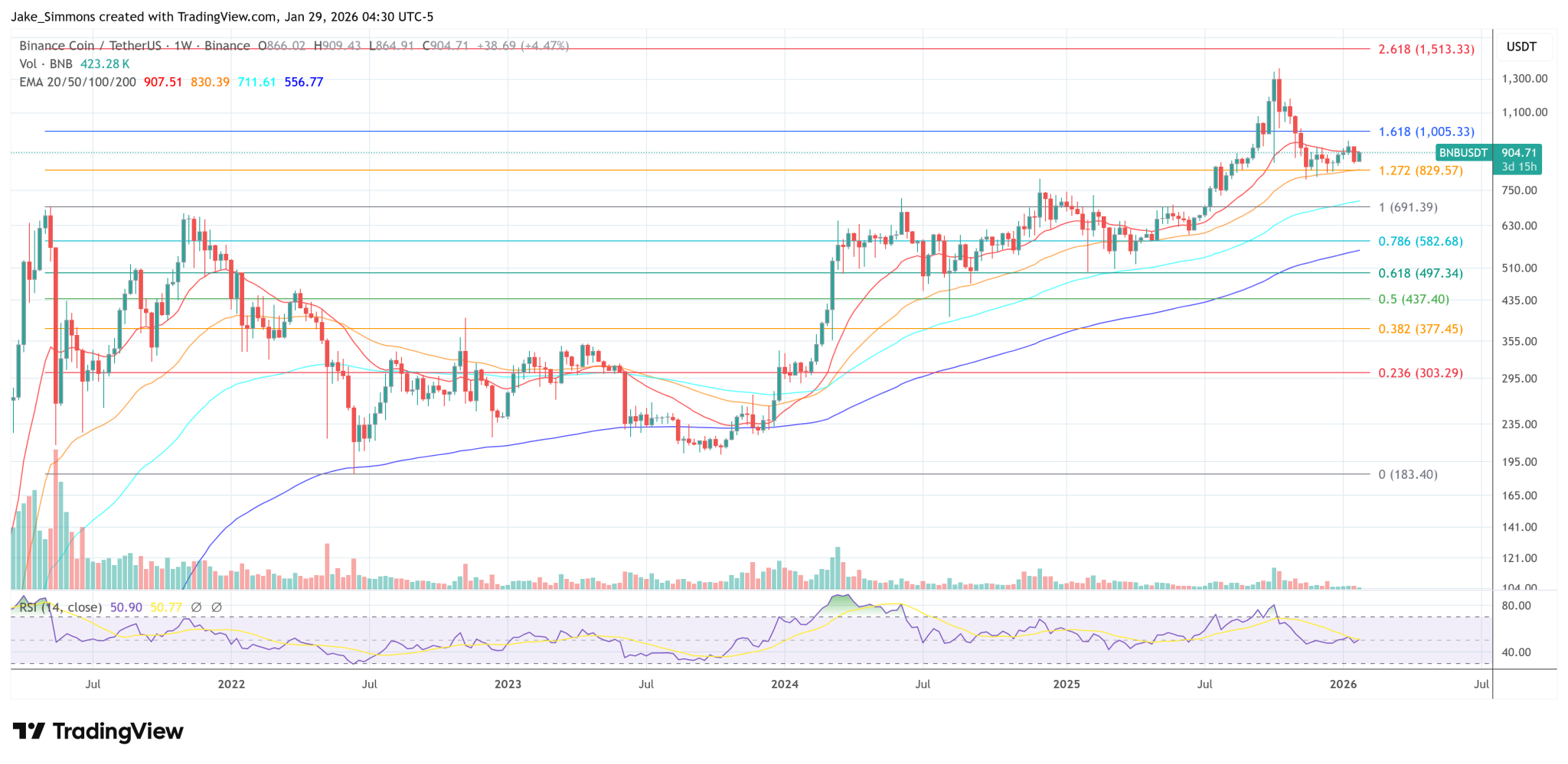 OKX CEO Blasts Binance Over Oct. 10 Crypto Crash, Cites ‘Lasting Damage’