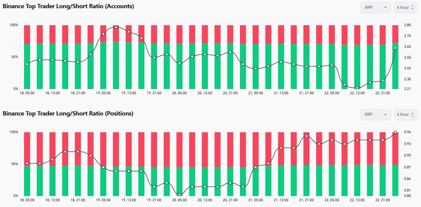 Ripple Global Footprint Expands, Quietly Building A Banking Empire – Here’s Why February 26 Is Important