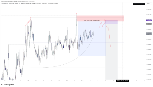 Can PEPE Regain Its Lost Glory? You Should See This TCT Distribution Model