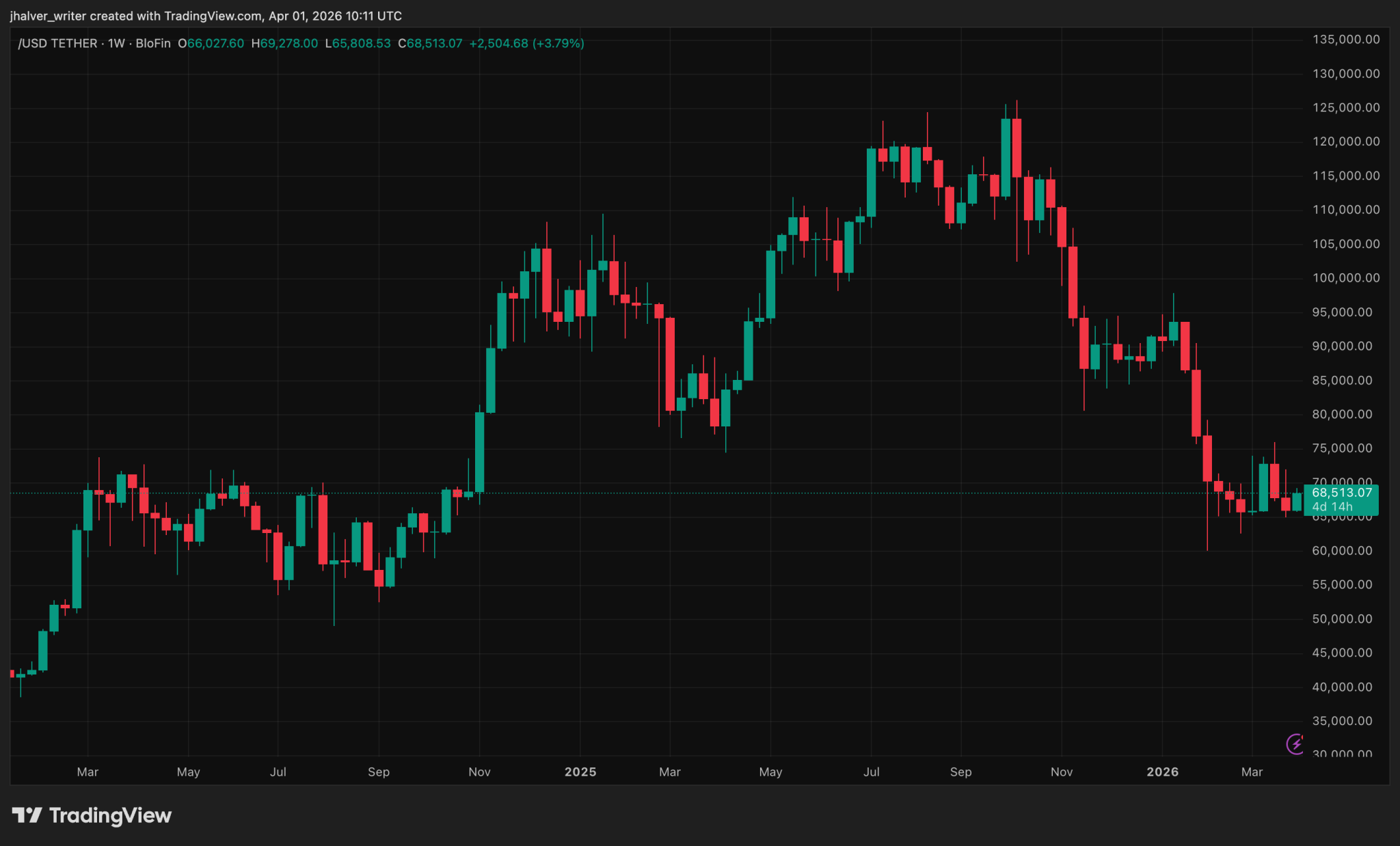 Crypto Tightrope In Australia — Will A$24B Licensing Push Supercharge Adoption Or Kill Smaller Exchanges?