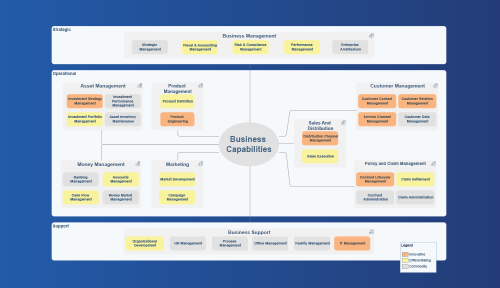 Business capability maps: Design Principles (Part 1)