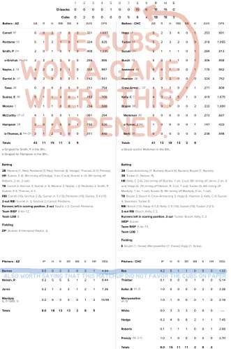 Enhanced Box Score: Cubs 13, Diamondbacks 11 – April 18, 2025