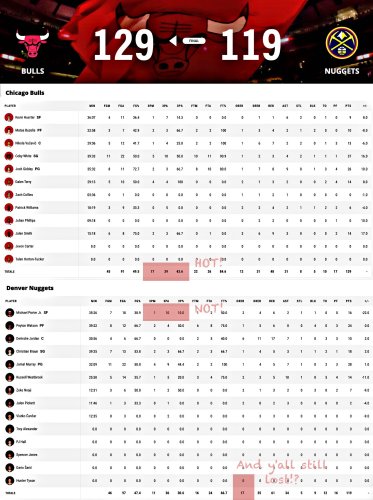 Box Score & Player Grades: Bulls 129, Nuggets 119 – March 24, 2025