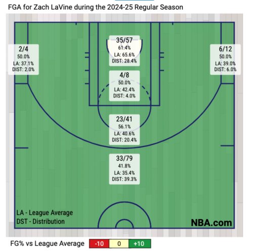 Hey Other Teams, Zach LaVine Has Been Amazing to Start the Year