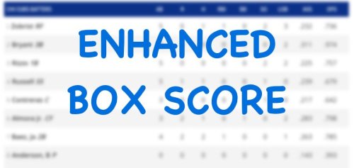 Enhanced Box Score: Cubs 2, Brewers 1 – July 6, 2022