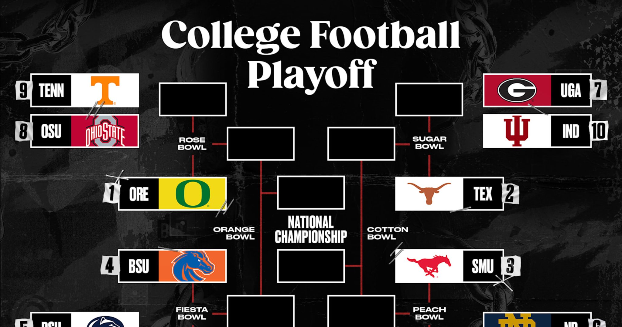 College Football Playoff Rankings 2024 Week 15 Poll Announced By