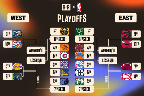 Examining the NBA Playoff Bracket | Flipboard