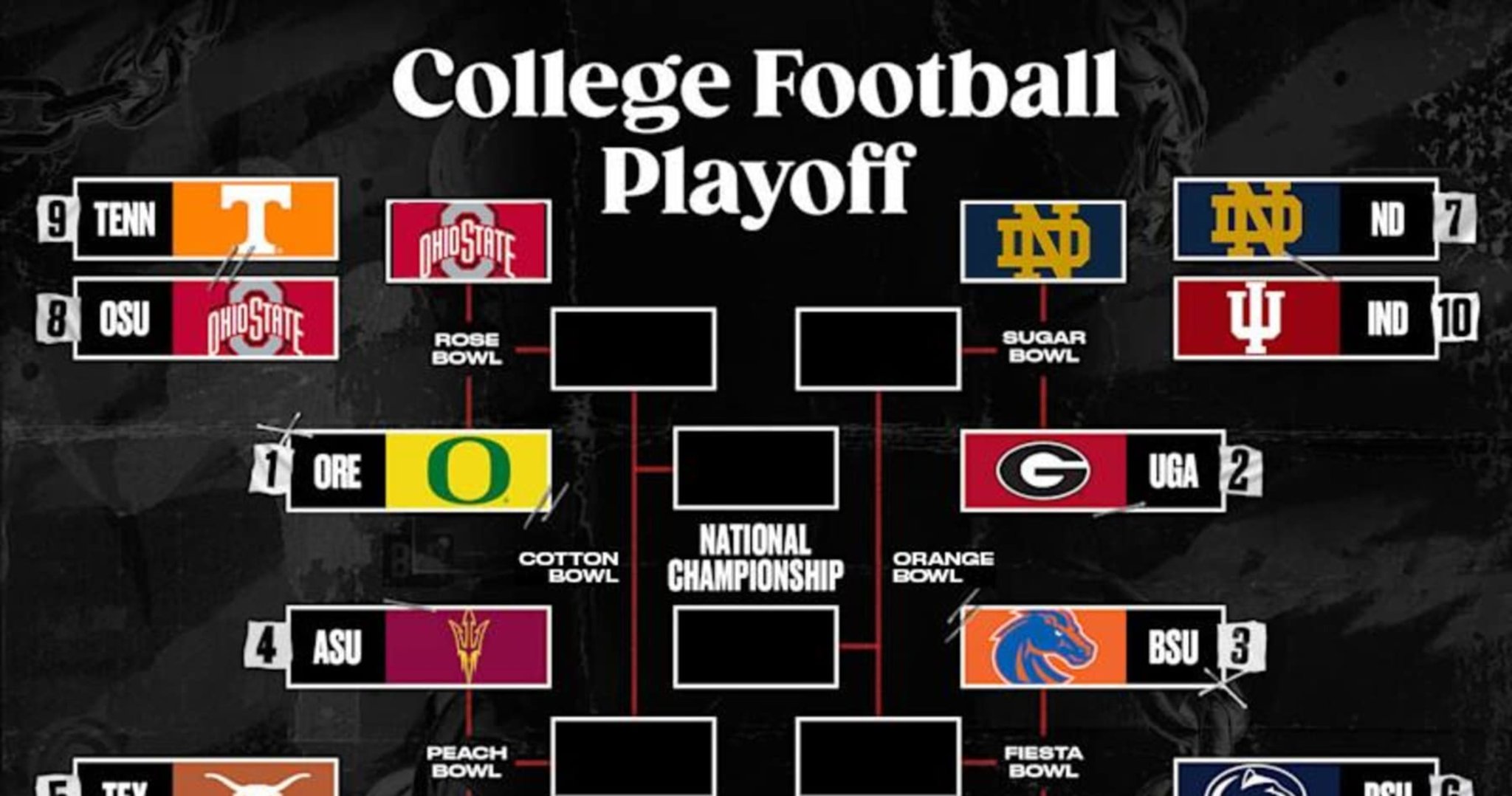 College Football Playoff Picture 202425 Quarterfinals Bracket, 1st