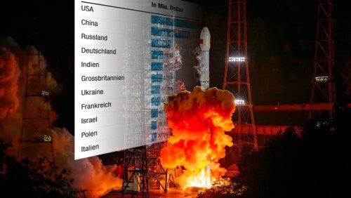 Grösste Aufrüstung seit Ende des Kalten Kriegs: Bereiten sich die Supermächte auf einen Atomkrieg vor?