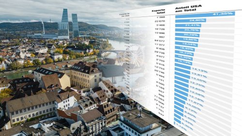 Exklusive Auswertung von Ausfuhrdaten: Schweizer Kantone sind unterschiedlich stark von US-Zöllen betroffen