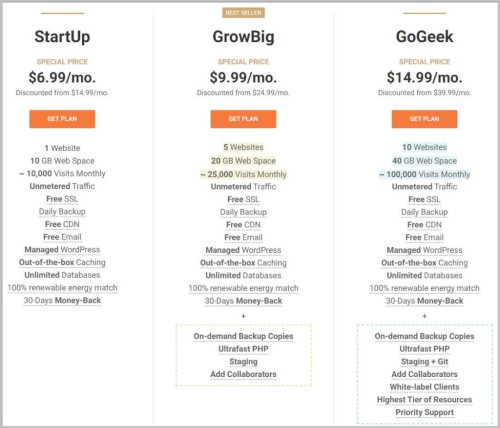 How To Create A Free Custom Email Address On SiteGround Flipboard how-to-create-a-free-custom-email-address-on-siteground-flipboard
