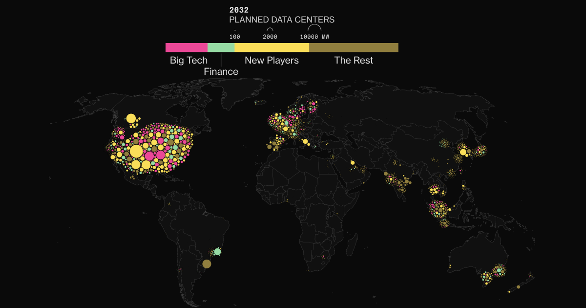Global AI Data Center Dominance Shifts Away From Big Tech