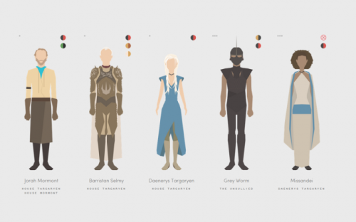 Explore Game Of Thrones with this minimalist website